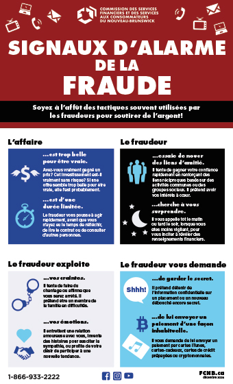 Signaux d'alarme de la fraude