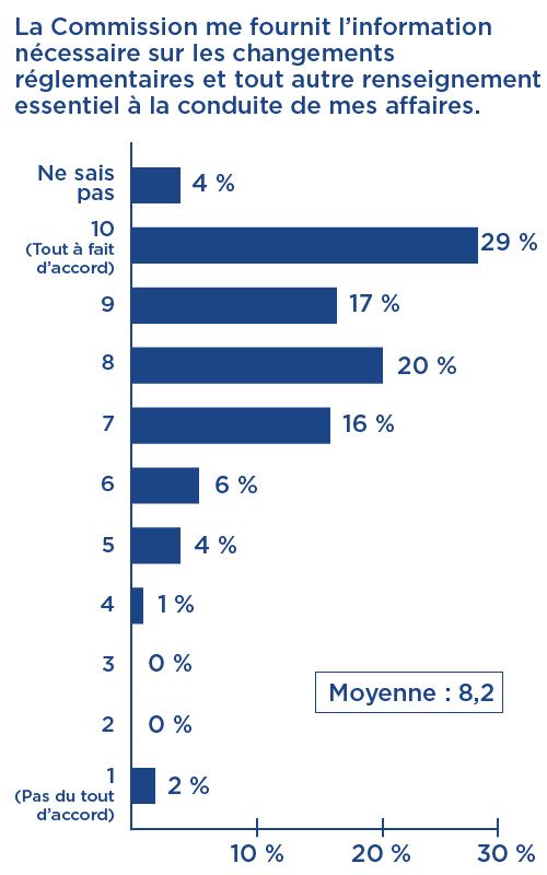 Graphique 2.