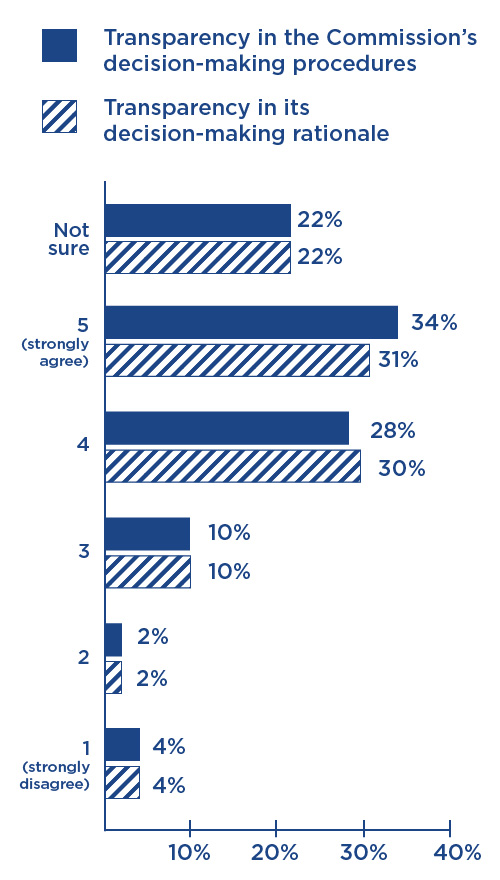 Graph 3.