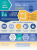 Protect your business from cyberattacks