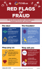 Red Flags of Fraud