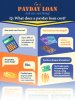 What does a payday loan cost?