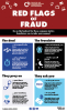 Red Flags of Fraud